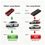 jump starter Comparison